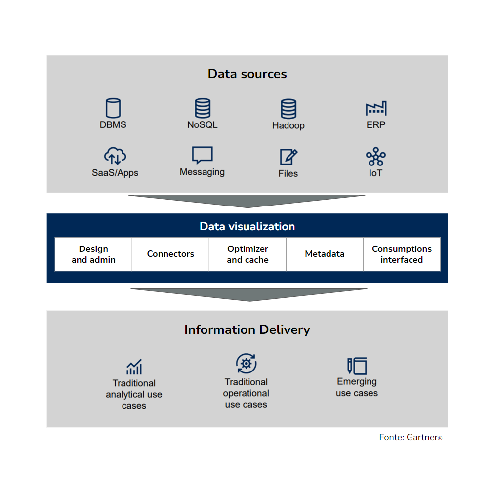 Tendenze Tecnologiche IT del 2025 - Data Integration